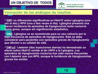 UN OBJETIVO DE TODOS
URM 13 Octubre 2010
19
Valoración de los análogos de insulina.
DM1 no diferencias significativas en HbA1C entre I.glargina (una
vez al día) y NPH (una o dos veces al día). I.glargina presentó una
menor incidencia de episodios de hipoglucemia tanto nocturna
como grave, aunque sin significación estadística.
DM2 I.glargina no se recomienda para su uso rutinario por la
baja frecuencia de episodios de hipoglucemia. Sólo se debe
considerar para pacientes con episodios graves de hipoglucemia
que afecten a su calidad de vida.
DM1y2 I.detemir (dos inyecciones diarias) ha demostrado un
efecto sobre HbA1C similar al de I.NPH o la I.glargina. Los
episodios de hipoglucemia nocturna han sido menos frecuentes
con I.detemir que con NPH, aunque la incidencia de hipoglucemias
graves fue similar.
 
