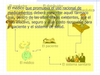 Uso Razonable Uso racional de medicamentos más kM.pptx