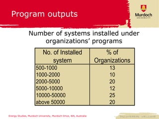 Program outputs  Number of systems installed under organizations’ programs 