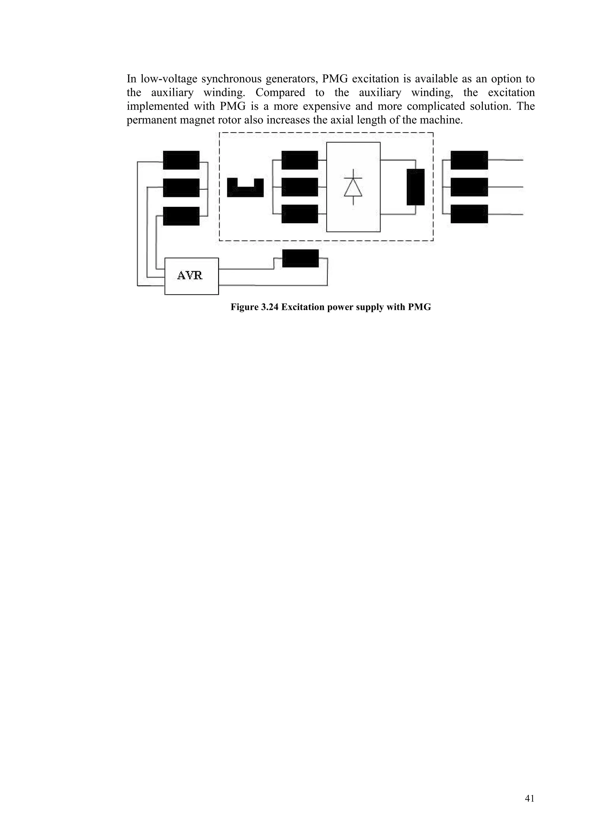 41
In low-voltage synchronous generators, PMG excitation is available as an option to
the auxiliary winding. Compared to the auxiliary winding, the excitation
implemented with PMG is a more expensive and more complicated solution. The
permanent magnet rotor also increases the axial length of the machine.
Figure 3.24 Excitation power supply with PMG
 