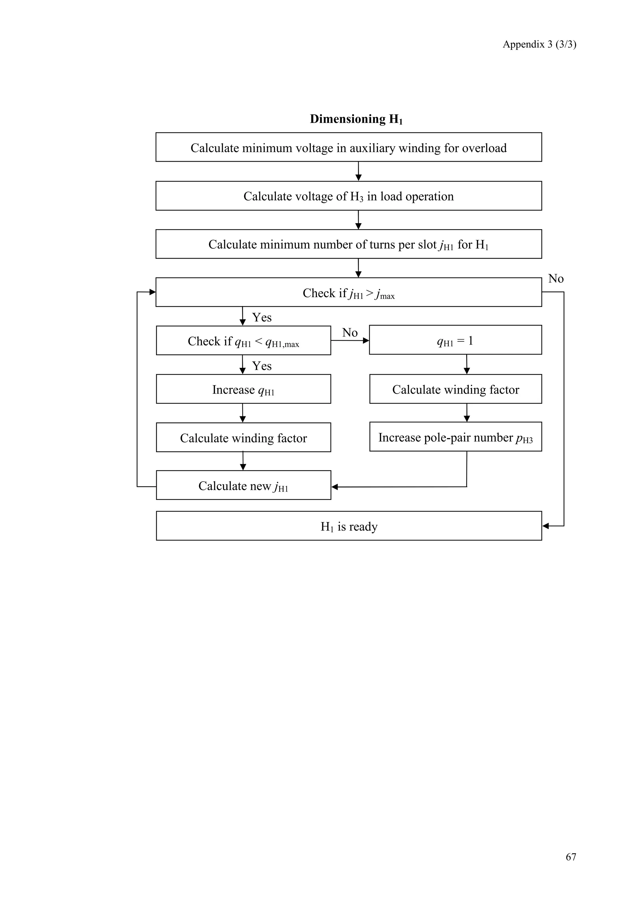 Appendix 3 (3/3)
67
Dimensioning H1
Calculate voltage of H3 in load operation
Calculate minimum number of turns per slot jH1 for H1
Check if jH1 > jmax
Yes
Check if qH1 < qH1,max
Yes
Increase qH1
Calculate winding factor
Calculate new jH1
qH1 = 1
No
Increase pole-pair number pH3
H1 is ready
Calculate winding factor
No
Calculate minimum voltage in auxiliary winding for overload
 