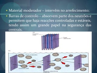 Material moderador – intervêm no arrefecimento;Barras de controlo – absorvem parte dos neutrões e permitem que haja reacções controladas e estáveis, tendo assim um grande papel na segurança das centrais.