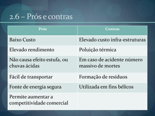 2.6 – Prós e contras 