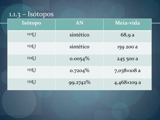1.1.3 – Isótopos