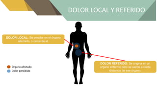 Dolor En Urología | PPTX