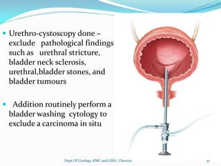 Uro gynacology- botox | PDF