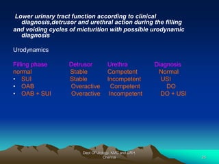 Lower urinary tract function according to clinical
diagnosis,detrusor and urethral action during the filling
and voiding cycles of micturition with possible urodynamic
diagnosis
Urodynamics
Filling phase Detrusor Urethra Diagnosis
normal Stable Competent Normal
• SUI Stable Incompetent USI
• OAB Overactive Competent DO
• OAB + SUI Overactive Incompetent DO + USI
Dept Of Urology, KMC and GRH,
Chennai 25
 