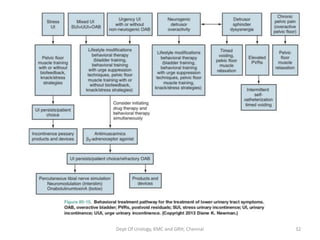 Dept Of Urology, KMC and GRH, Chennai 32
 