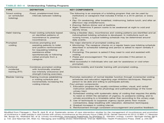 Dept Of Urology, KMC and GRH, Chennai 39
 