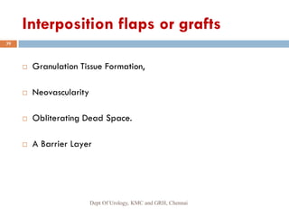 Interposition Flap Uro gynacology- vvf | PDF