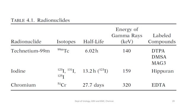 RENOGRAM | PDF | Blood Disorders | Diseases and Conditions