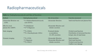 Radiopharmaceuticals
43
Dept of Urology, GRH and KMC, Chennai.
 
