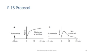 F-15 Protocol
68
Dept of Urology, GRH and KMC, Chennai.
 