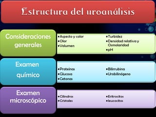 Consideraciones generales Examen  químico Examen microscópico 