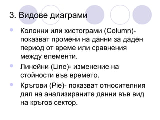 3. Видове диаграми
Колонни или хистограми (Column)показват промени на данни за даден
период от време или сравнения
между елементи.
 Линейни (Line)- изменение на
стойности във времето.
 Кръгови (Pie)- показват относителния
дял на анализираните данни във вид
на кръгов сектор.


 