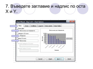 7. Въведете заглавие и надпис по оста
X и Y.

 