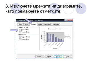 8. Изключете мрежата на диаграмите,
като премахнете отметките.

 