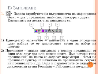 Б) ЗАПЪЛВАНЕ
1.

- Задава атрибутите на вътрешността на маркирания

обект – цвят, преливане, шаблони, текстура и други.
Елементите на лентата за запълване са:
1

3

2

5

4

7

6

8

1) Едноцветно запълване – запълване с един определен
цвят избира се от диалоговата кутия за избор на
цветове
2) Преливане – задава запълване с плавно преливащи от
един към друг два или повече цвята. Има четири типа
преливания, на които се задават параметри – ъгъл на
преливане център на началото на преливането, острота
на преливането и др. Вида и параметрите се задават от
диалоговата кутия Fountain – Fill, описана по-долу:

 