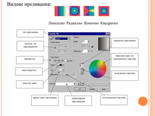 Видове преливания:

Линеално Радиално Конично Квадратно
тип преливане
директно преливане
център на
преливането
Цветови кръг на
междинните цветове

двуцветно

многоцветно
междинни цветове

начален цвят

краен цвят преливане

дефинирани
преливания

съотношение цветове

 