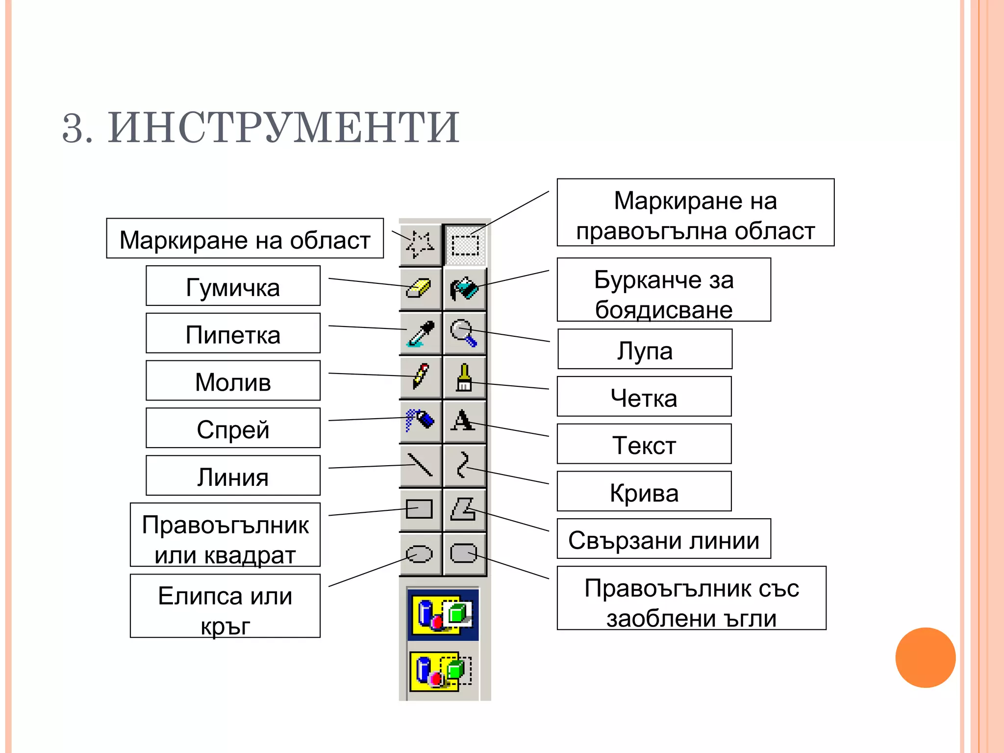 3. ИНСТРУМЕНТИ
Маркиране на
правоъгълна областМаркиране на област
Гумичка
Пипетка
Молив
Спрей
Линия
Правоъгълник
или квадрат
Елипса или
кръг
Бурканче за
боядисване
Лупа
Четка
Текст
Крива
Свързани линии
Правоъгълник със
заоблени ъгли
 