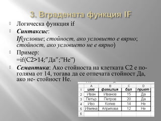 






Логическа функция if
Синтаксис:
If(условие; стойност, ако условието е вярно;
стойност, ако условието не е вярно)
Пример:
=if(C2>14;”Да”;”Не”)
Семантика: Ако стойноста на клетката C2 е поголяма от 14, тогава да се отпечата стойност Да,
ако не- стойност Не.

 