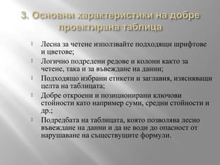 






Лесна за четене използвайте подходящи шрифтове
и цветове;
Логично подредени редове и колони както за
четене, така и за въвеждане на данни;
Подходящо избрани етикети и заглавия, изясняващи
целта на таблицата;
Добре откроени и позиционирани ключови
стойности като например суми, средни стойности и
др.;
Подредбата на таблицата, която позволява лесно
въвеждане на данни и да не води до опасност от
нарушаване на съществущите формули.

 