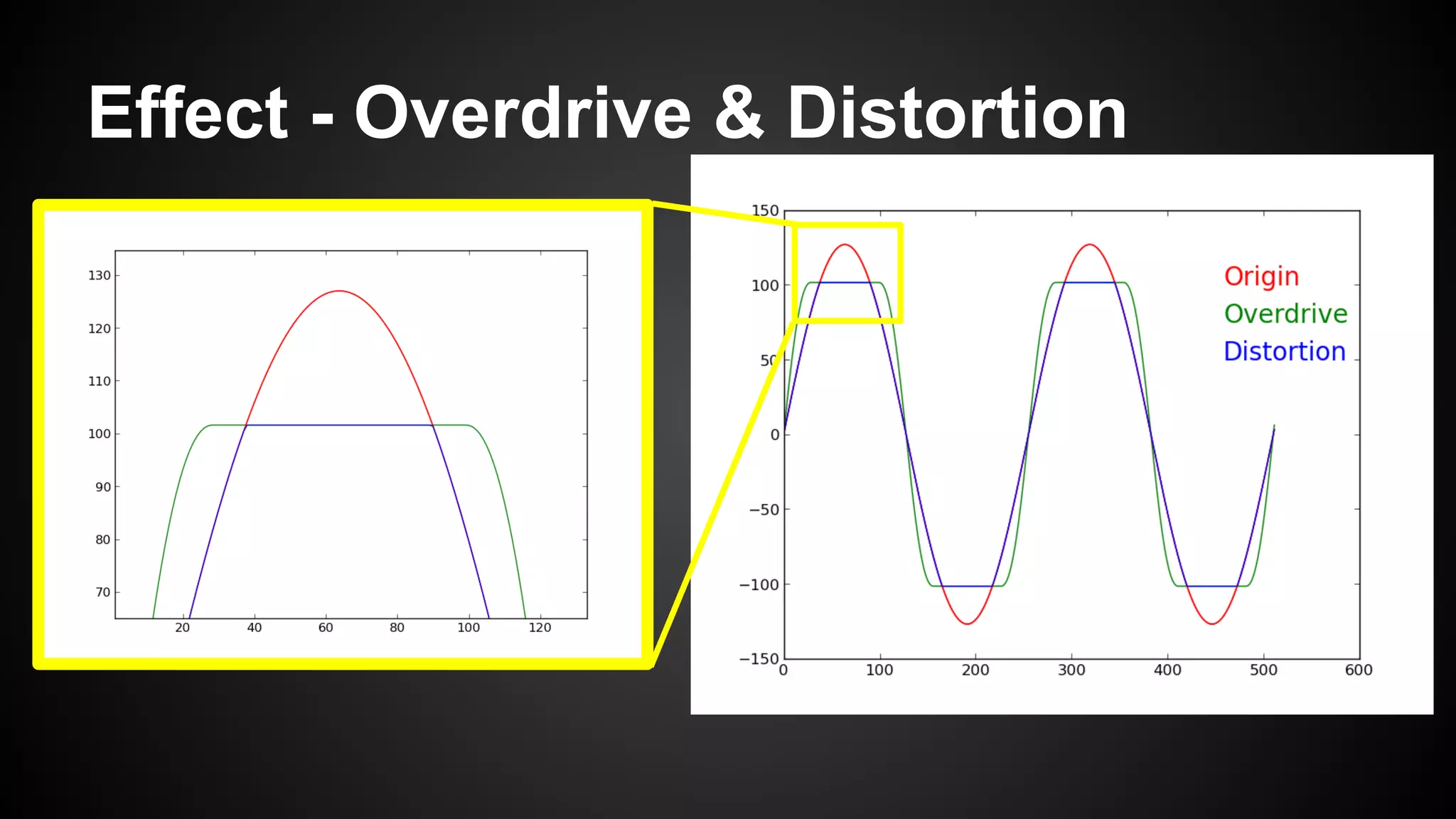 Effect - Overdrive & Distortion
 