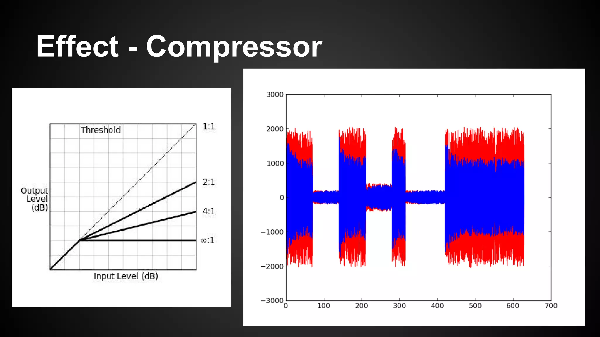 Effect - Compressor
 