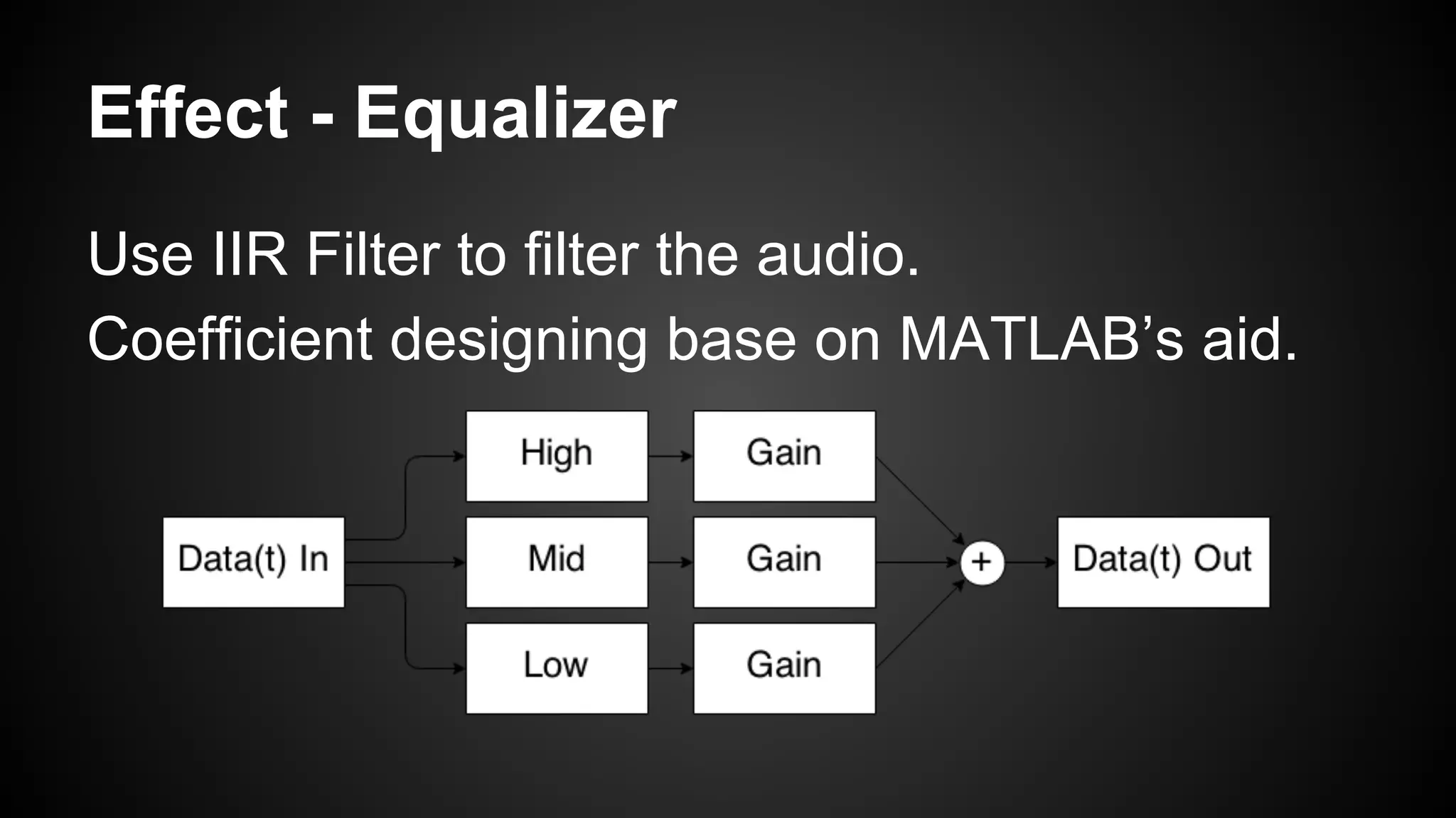 Effect - Equalizer
Use IIR Filter to filter the audio.
Coefficient designing base on MATLAB’s aid.
 