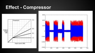 Effect - Compressor
 