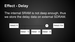 Effect - Delay
The internal SRAM is not deep enough, thus
we store the delay data on external SDRAM.
 