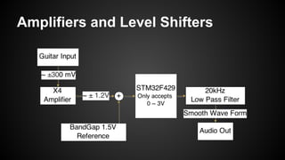 Amplifiers and Level Shifters
 