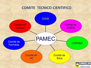 COMITE TECNICO CIENTIFICO
Comité de
Calidad
Comité de
Farmacia
Comité de
HC
Comité de
Ética
COPASO
Comité de
GIRHS
COVE
PAMEC
 