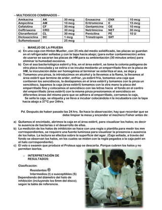 → MULTIDISCOS COMBINADOS ←
   Amikacina      AK                 30 mcg         Enoxacina        ENX             10 mcg
   Ampicilina     AM                 10 mcg         Eritromicina     E               15 mcg
   Cefalotina     CF                 30 mcg         Gentamicina      GE              10 mcg
   Celftriaxona   CRO                30 mcg         Netrilmicina     NET             30 mcg
   Cloranfenicol  CL                 30 mcg         Penicilina       PE              10 U
   Dicloxaciclina DC                 1 mcg          Trimetropim      SXT
   Sulfametoxazol                    25 mcg

      o MANEJO DE LA PRUEBA
   a) En una caja con Hinton Mueller, con 25 mls del medio solidificado, las placas se guardan
      en el refrigerador selladas y con la tapa hacia abajo; (para evitar contaminación) antes
      de usarse se sacaran las placas de HM para su ambientación (30 minutos antes) para
      eliminar la humedad excesiva.
   b) Con el asa bacteriológica estéril y fría, en el área estéril, se toma la colonia patógena de
      otra placa inoculada y se estría o se incuba mediante un emparrillado fino en la placa de
      HM, la inoculación debe ser homogénea al terminar se esteriliza el asa, se deja y
   c) Tomamos una pinza, la introducimos en alcohol y la llevamos a la flama, la llevamos al
      área estéril que termine de arder, enfriar, ya estéril fría, tomamos una caja que
      contienen los sencidiscos, la destapamos en el área estéril y tomamos con la pinza un
      sencidisco, tapamos la caja (área estéril) tomamos con la otra mano la placa del
      emparrillado fino y colocamos el sencidisco con las letras hacia el fondo en el centro
      del emparrillado (área estéril) con la misma pinza presionamos el sencidisco en
      diferentes áreas del mismo para que se adhiera al emparrillado, cerramos la caja,
       Se sella la caja, se etiqueta y se lleva a incubar colocándola n la incubadora con la tapa
      hacia abajo a 37°C por 24hrs.


     Pd. Después de haber pasado las 24 hrs. Se hace la observación; hay que recordar que se
                                debe limpiar la mesa y encender el mechero Fisher antes de:

a) Quitamos el encintado, abrimos la caja en el área estéril, para visualizar los halos; es decir
   la ausencia de bacterias o el desarrollo de ellas.
b) La medición de los halos de inhibición se hace con una regla o plantilla para medir los mm
   correspondientes, se requiere una fuente luminosa para visualizar la presencia o ausencia
   de los halos. La lectura se efectúa sobre la superficie del agar. (Caja sellada, a través del
   fondo se observan los halos, en los cuales se miden con la regla pegados a la caja petri en
   el halo correspondiente).
c) El velo o swamin que produce el Proteus spp se descarta. Porque cubren los halos y no
   permiten leerlos.

      o   INTERPRETACIÓN DE
          RESULTADOS:

   Clasificación:
            Resistentes ®
            Intermedios (I) o susceptibles (S)
   Dependiendo del diámetro del halo de
   inhibición (incluyendo los 6mm del disco);
   según la tabla de referencia.
 