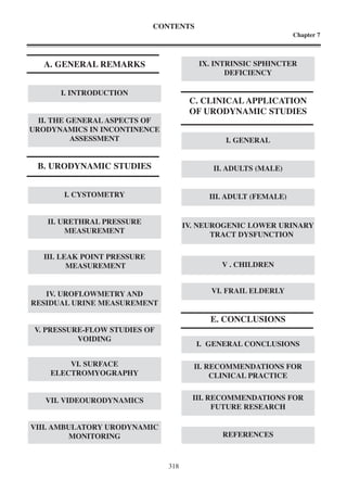 CONTENTS
Chapter 7

IX. INTRINSIC SPHINCTER
DEFICIENCY

A. GENERAL REMARKS
I. INTRODUCTION

C. CLINICAL APPLICATION
OF URODYNAMIC STUDIES
II. THE GENERAL ASPECTS OF
URODYNAMICS IN INCONTINENCE
ASSESSMENT

I. GENERAL

B. URODYNAMIC STUDIES

II. ADULTS (MALE)

I. CYSTOMETRY

III. ADULT (FEMALE)

II. URETHRAL PRESSURE
MEASUREMENT

IV. NEUROGENIC LOWER URINARY
TRACT DYSFUNCTION

III. LEAK POINT PRESSURE
MEASUREMENT

V . CHILDREN

VI. FRAIL ELDERLY

IV. UROFLOWMETRY AND
RESIDUAL URINE MEASUREMENT

E. CONCLUSIONS
V. PRESSURE-FLOW STUDIES OF
VOIDING

I. GENERAL CONCLUSIONS

VI. SURFACE
ELECTROMYOGRAPHY

II. RECOMMENDATIONS FOR
CLINICAL PRACTICE

VII. VIDEOURODYNAMICS

III. RECOMMENDATIONS FOR
FUTURE RESEARCH

VIII. AMBULATORY URODYNAMIC
MONITORING

REFERENCES

318

 