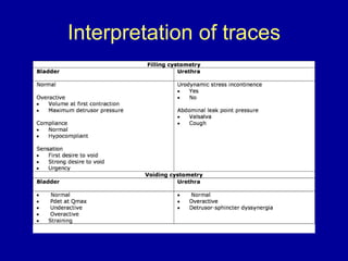 Interpretation of traces 
