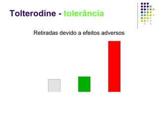 Retiradas devido a efeitos adversos Tolterodine -  tolerância 