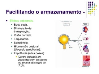 Facilitando o armazenamento - Efeitos colaterais. Boca seca. Diminuição da transpiração. Visão borrada. Taquicardia. Sonolência. Hipotensão postural (bloqueio ganglionar). Impotência (altas doses). Contra-indicado em pacientes com glaucoma ou severa obstrução do T.U.I. 
