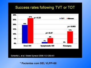 * Pacientes com DEI, VLPP<60  