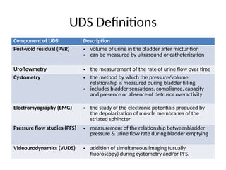 essential of Urodynamics in urology.pptx