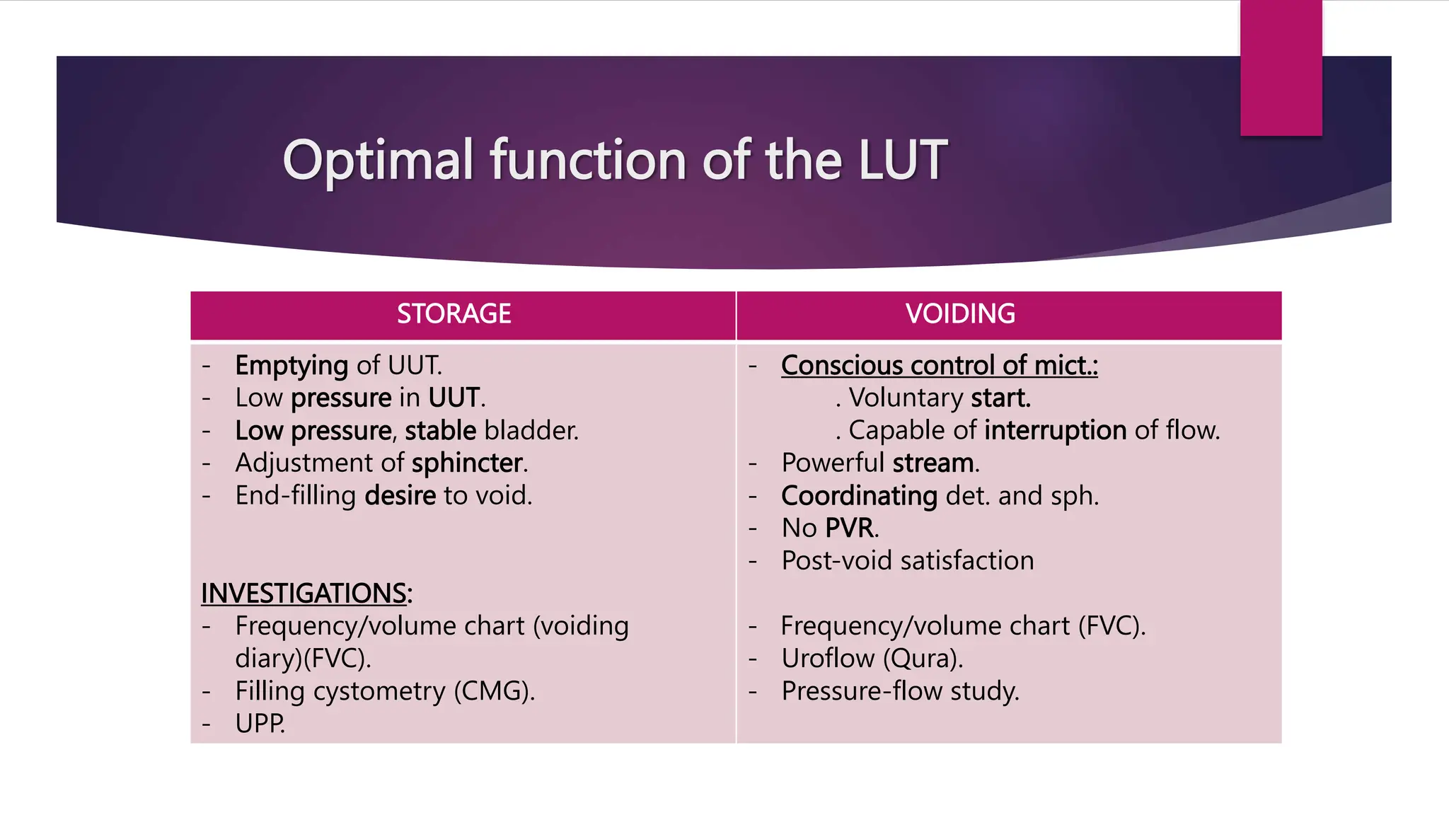 Optimal function of the LUT
STORAGE VOIDING
- Emptying of UUT.
- Low pressure in UUT.
- Low pressure, stable bladder.
- Adjustment of sphincter.
- End-filling desire to void.
INVESTIGATIONS:
- Frequency/volume chart (voiding
diary)(FVC).
- Filling cystometry (CMG).
- UPP.
- Conscious control of mict.:
. Voluntary start.
. Capable of interruption of flow.
- Powerful stream.
- Coordinating det. and sph.
- No PVR.
- Post-void satisfaction
- Frequency/volume chart (FVC).
- Uroflow (Qura).
- Pressure-flow study.
 