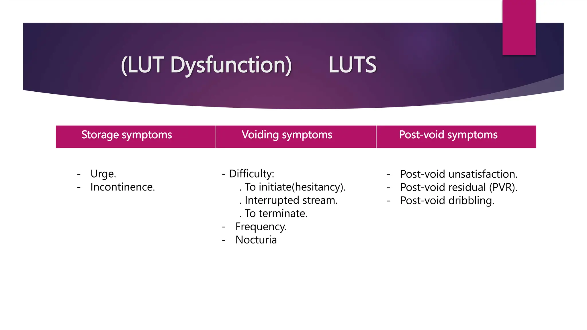 (LUT Dysfunction) LUTS
Storage symptoms Voiding symptoms Post-void symptoms
- Post-void unsatisfaction.
- Post-void residual (PVR).
- Post-void dribbling.
- Difficulty:
. To initiate(hesitancy).
. Interrupted stream.
. To terminate.
- Frequency.
- Nocturia
- Urge.
- Incontinence.
 