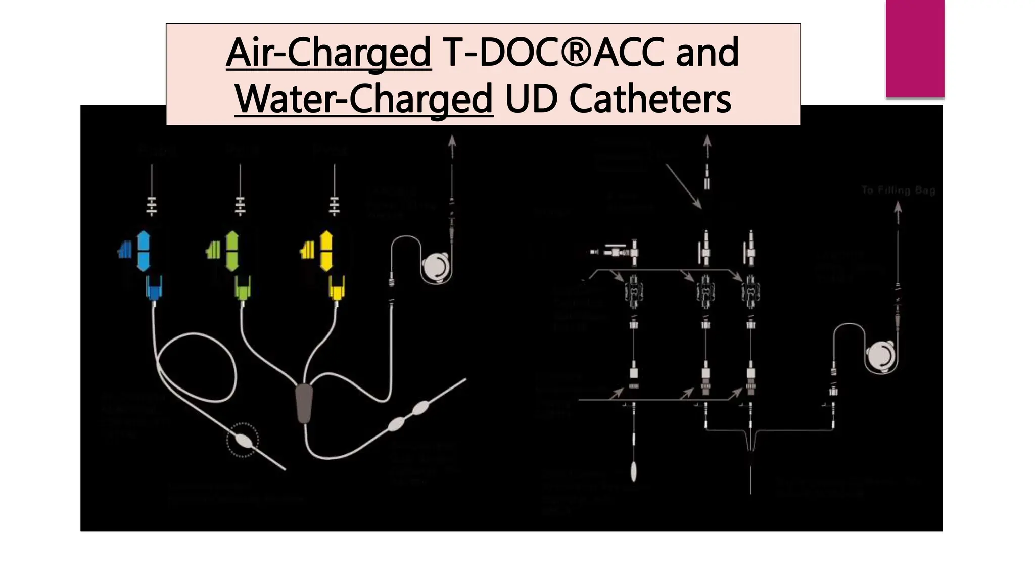 Air-Charged T-DOC®ACC and
Water-Charged UD Catheters
 