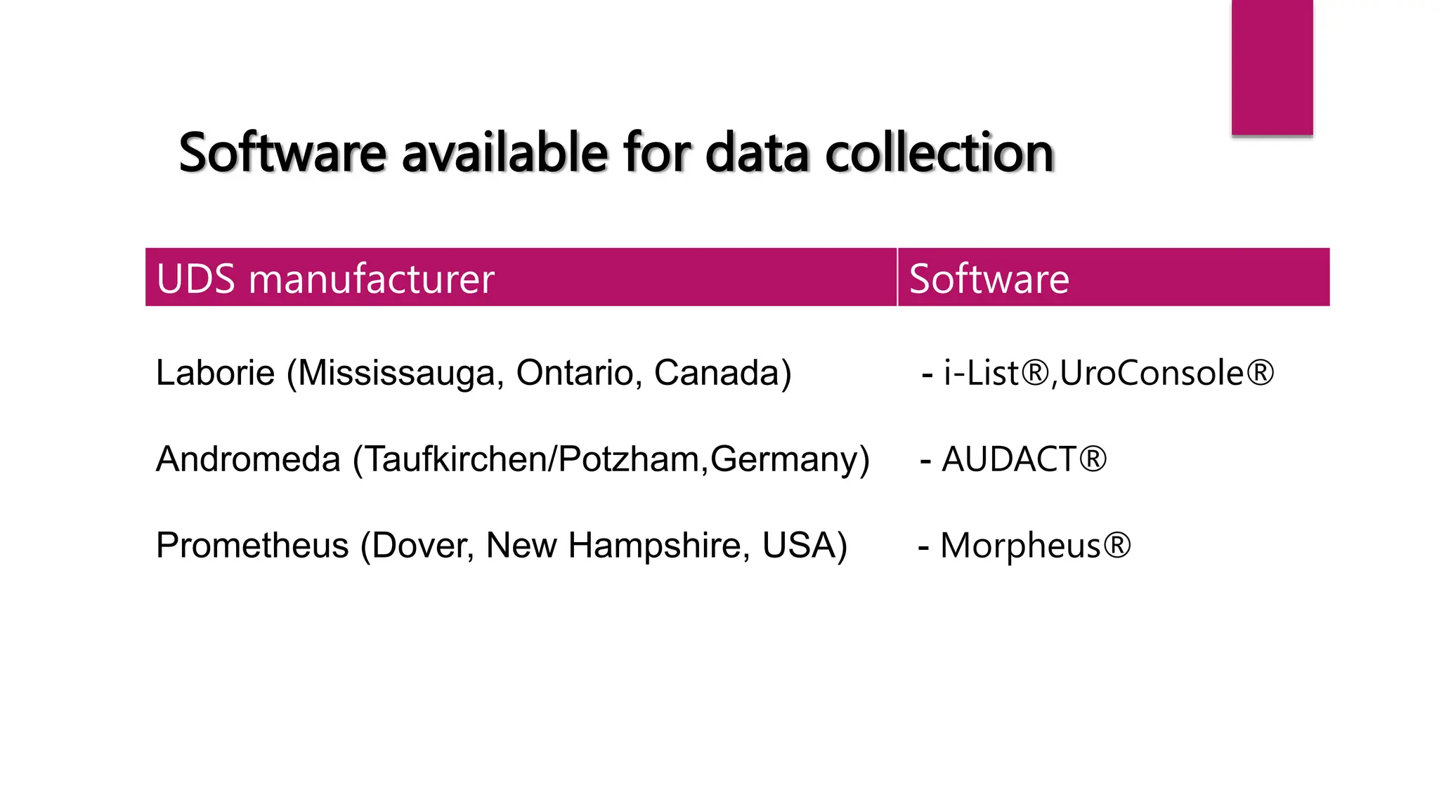 Software available for data collection
UDS manufacturer Software
Laborie (Mississauga, Ontario, Canada) - i-List®,UroConsole®
Andromeda (Taufkirchen/Potzham,Germany) - AUDACT®
Prometheus (Dover, New Hampshire, USA) - Morpheus®
 