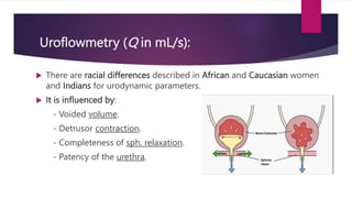 Urodynamics Examples Urodynamic studies overview and examples.pptx