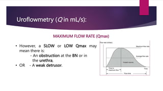 Urodynamics Examples Urodynamic studies overview and examples.pptx