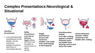 Obstructive Overflow Urogenital_Dysfunction_Pathophysiology_and_Investigation.pptx