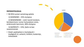 UROGENITALNI TUMORI.pptx