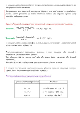 У випадках, коли рівняння містить логарифми за різними основами, слід привести всі
логарифми до спільної основи.
Використання властивостей логарифмів (формул) при розв’язуванні логарифмічних
рівнянь може призвести до появи сторонніх коренів або втрати коренів. Тому
потрібно робити перевірку.
При розв’язуванні логарифмічних нерівностей використовують такі теореми.
Теорема 1. ቄ
log௔ ݂(‫)ݔ‬ > log௔ ݃ሺ‫ݔ‬ሻ,
ܽ > 1
⇔ f (x) > g(x) > 0.
Теорема 2. ቄ
log௔ ݂(‫)ݔ‬ > log௔ ݃ሺ‫ݔ‬ሻ,
0 < ܽ < 1
⇔ 0 < f (x) < g(x).
У випадках, коли основа логарифма містить невідоме, можна застосовувати загальний
метод розв’язування нерівностей.
Тригонометричними називаються рівняння у яких невідома (або змінна) є
аргументом тригонометричної функції.
Такі рівняння або не мають розв'язків, або мають безліч розв'язків (бо функції
періодичні).
Загального способу розв'язування тригонометричних рівнянь не існує.
У процесі розв’язування тригонометричного рівняння можуть з’явитися сторонні
корені. Для їх вилучення потрібно робити перевірку.
Розв'язки найпростіших тригонометричних рівнянь:
Тригонометричне рівняння Розв'язок
sin x = a
cos x = a
tg x = a
x = (–1)k
·arcsin a + kπ, k ϵ Z
x = ± arccos a + 2kπ, k ϵ Z
x = arctg a + kπ, k ϵ Z
 