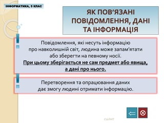 Повідомлення, які несуть інформацію
про навколишній світ, людина може запам’ятати
або зберегти на певному носії.
При цьому зберігається не сам предмет або явища,
а дані про нього.
ЯК ПОВ’ЯЗАНІ
ПОВІДОМЛЕННЯ, ДАНІ
ТА ІНФОРМАЦІЯ
ІНФОРМАТИКА, 5 КЛАС

СШЛНІТ
Перетворення та опрацювання даних
дає змогу людині отримати інформацію.
 